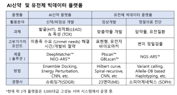 이미지: 그림 1. 신테카바이오 AI신약 및 유전체 빅데이터 플랫폼 오버뷰