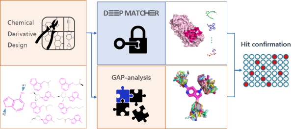 이미지: 그림4. 신테카바이오의 선도물질 최적화 과정(CDD, GAP-analysis) 및 관련 Platform
