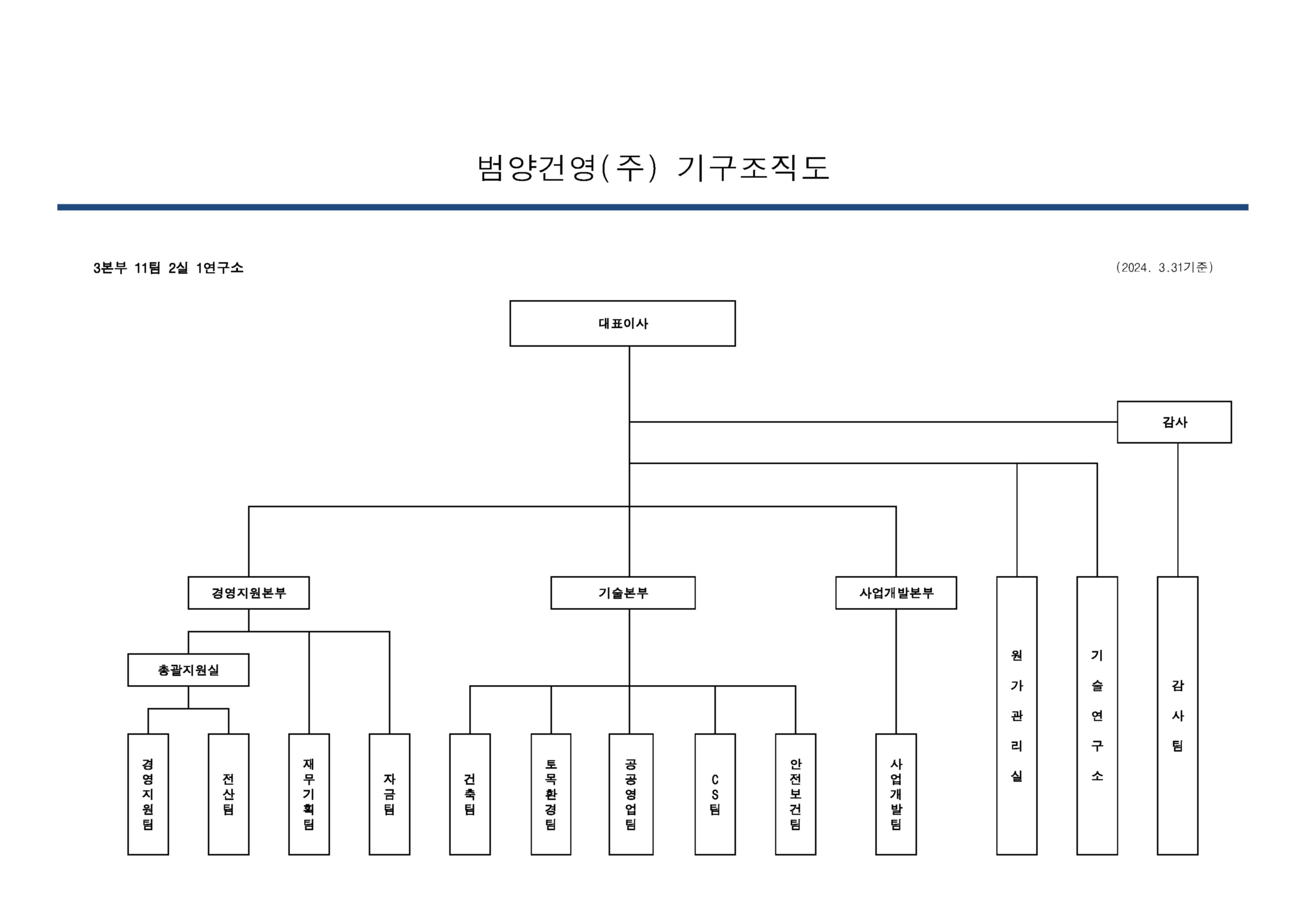 이미지: (약식)조직도20240331