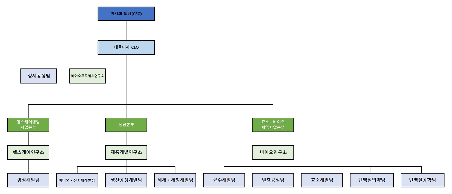 이미지: 연구조직