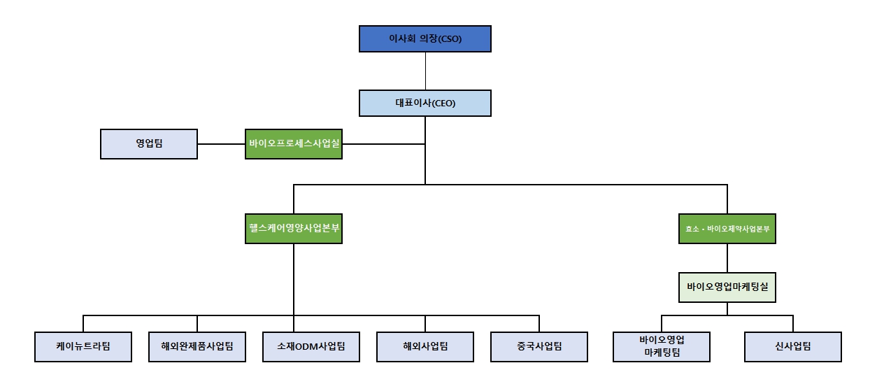 이미지: 영업조직