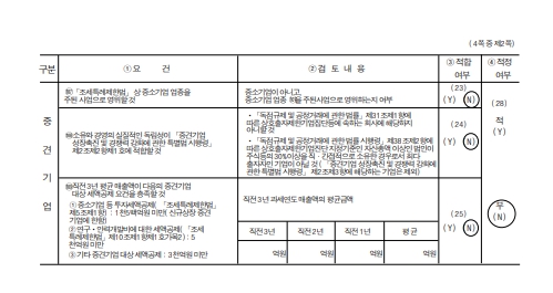 이미지: 중소기업기준검토표 2