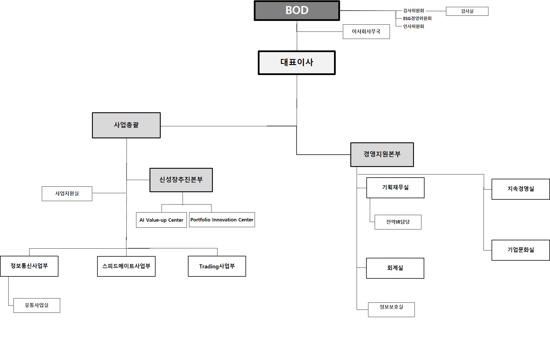 SK네트웍스] 분기보고서(일반법인)