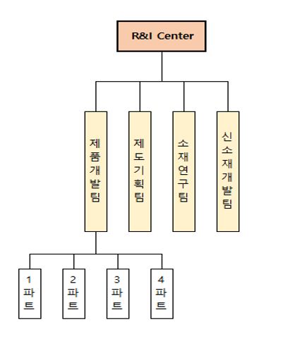 이미지: 바이오 연구조직도