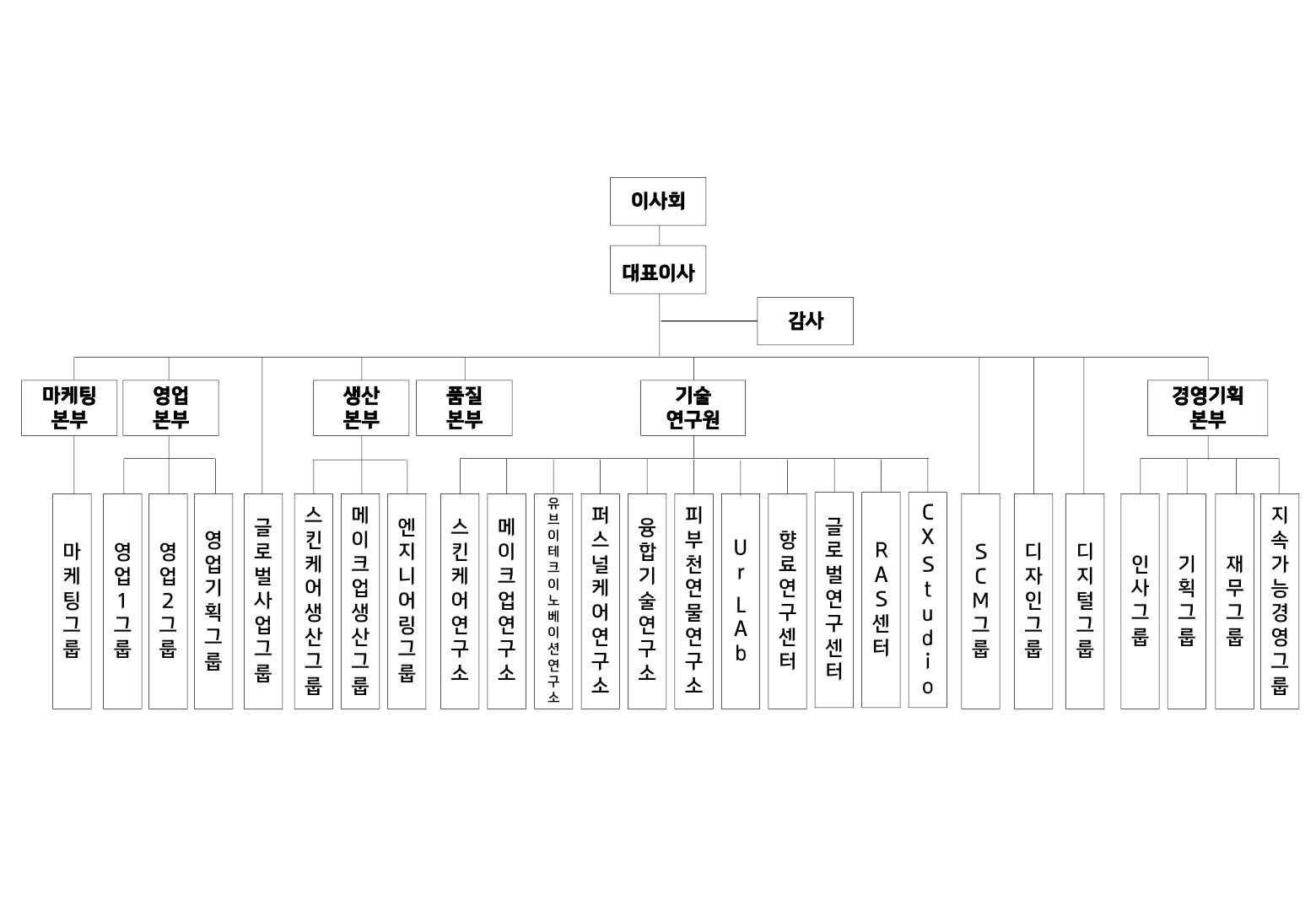 한국콜마] 분기보고서(일반법인)