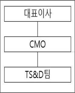 이미지: 연구개발 담당조직