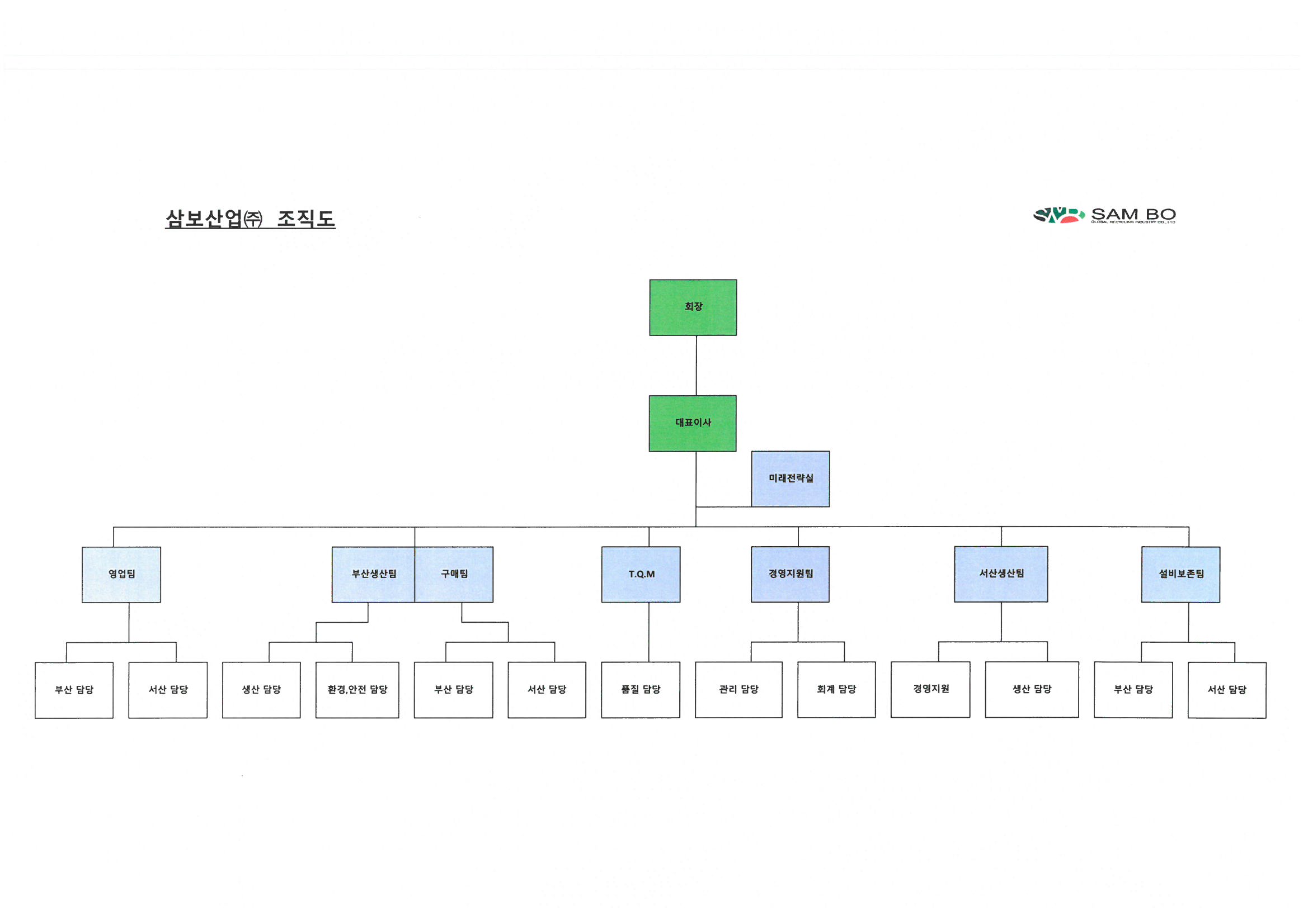 이미지: 삼보산업(주) 조직도