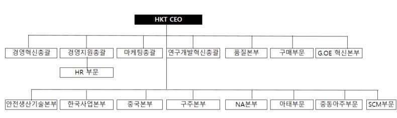 이미지: 조직도