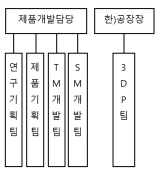 이미지: HPW_연구조직