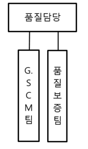 이미지: HPW_판매조직