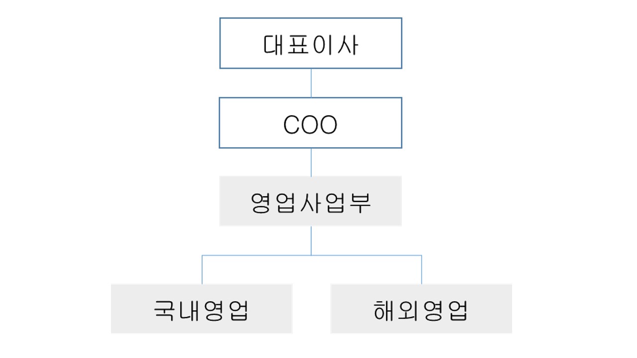 우수AMS] 분기보고서(일반법인)