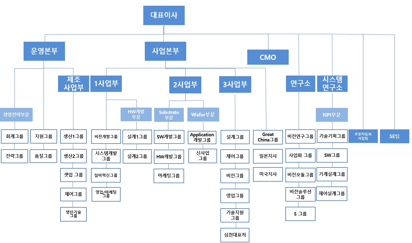 인텍플러스] 분기보고서(일반법인)