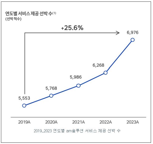 이미지: 자료 : 당사자료