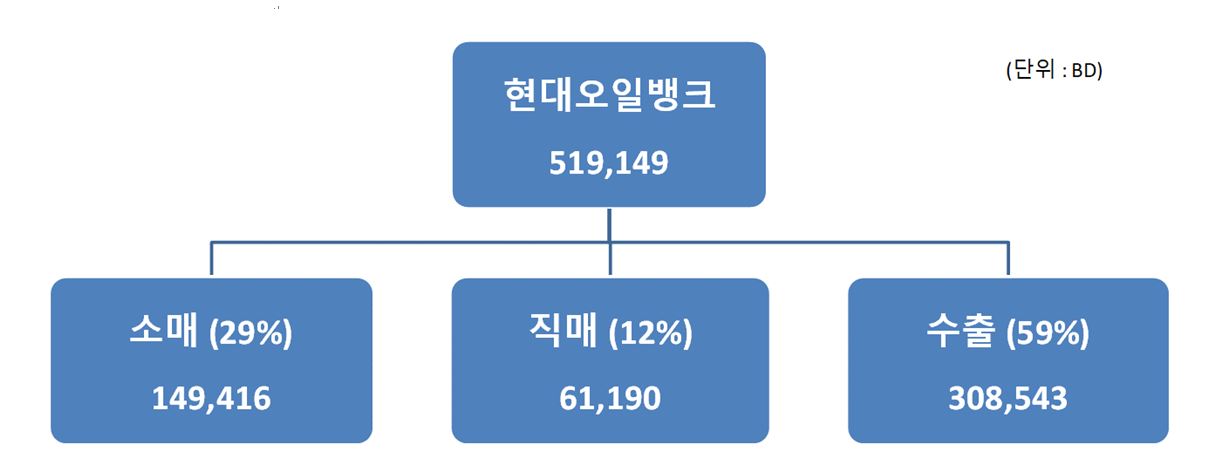 이미지: 2024년 1분기 판매경로
