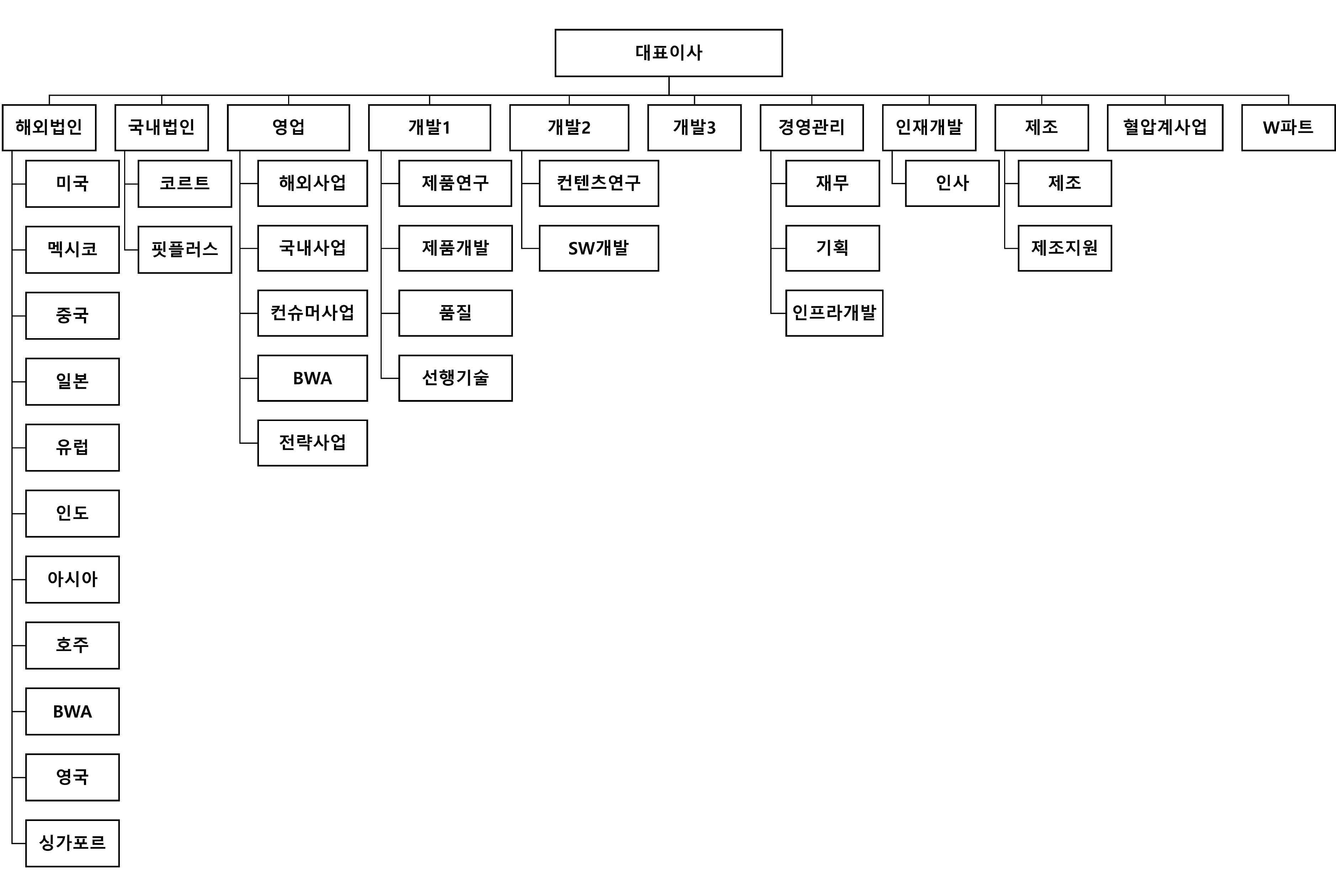 인바디] 분기보고서(일반법인)