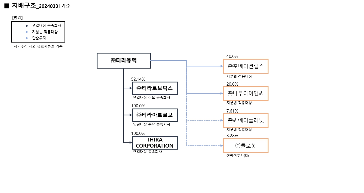 이미지: 계통도