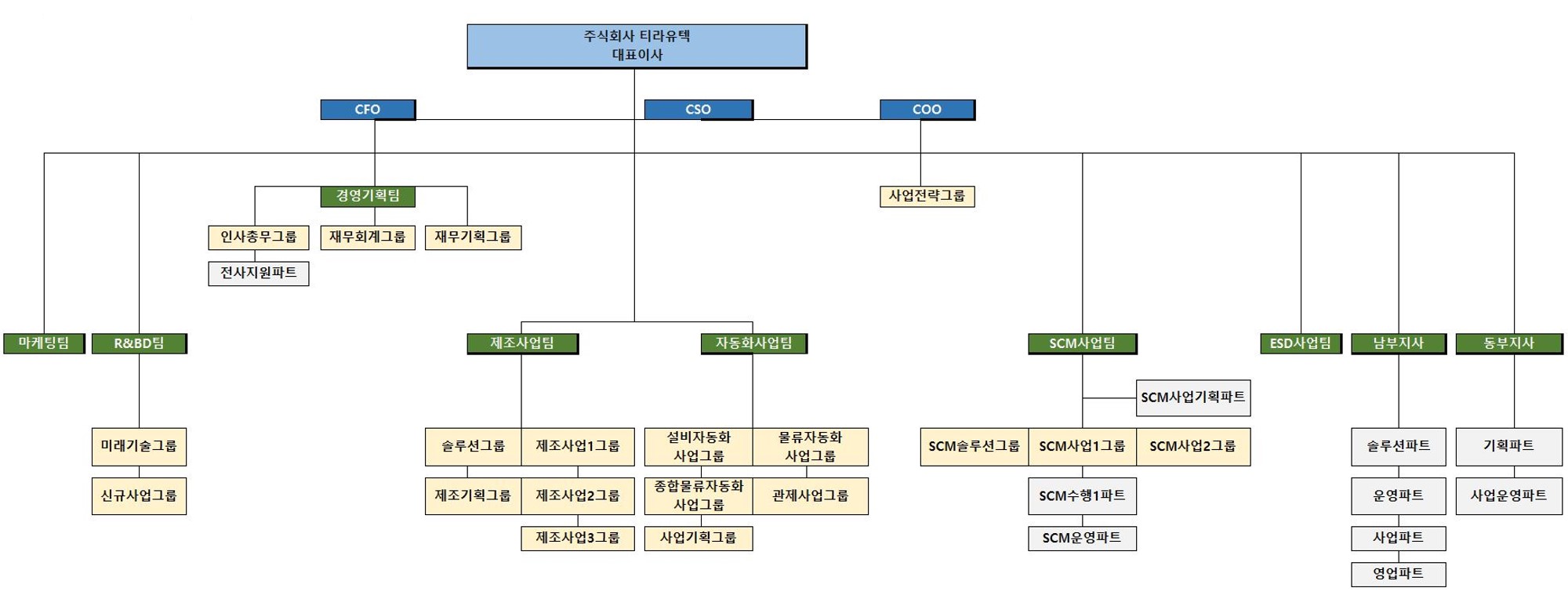 이미지: 전사조직도_20240331
