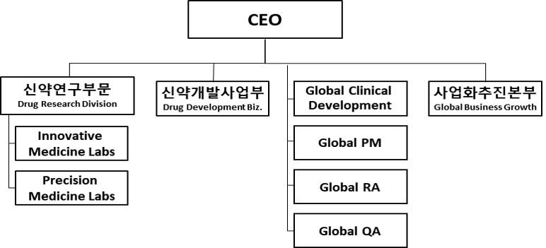 이미지: SK바이오팜_조직도