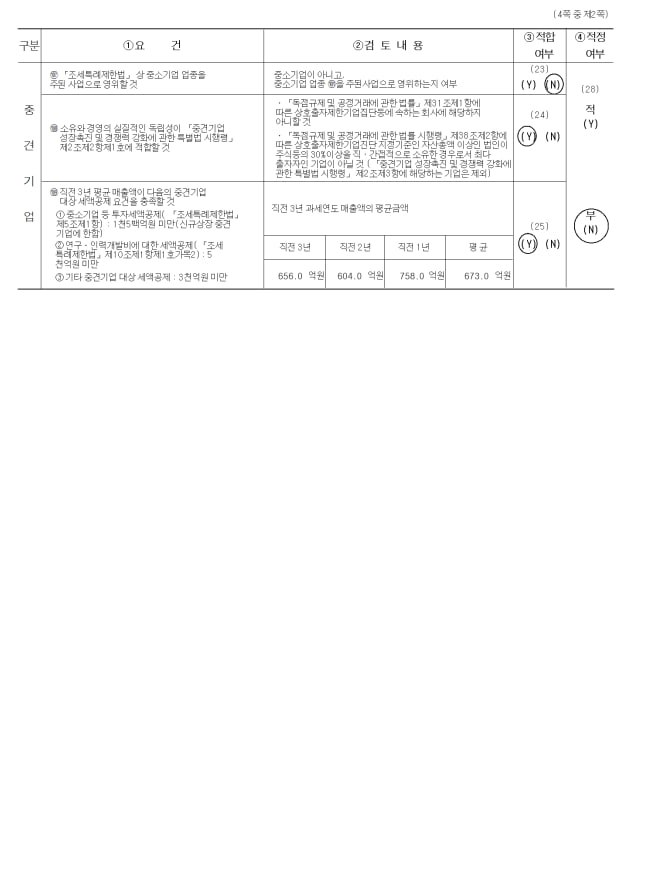 이미지: 중소기업등 기준검토표2