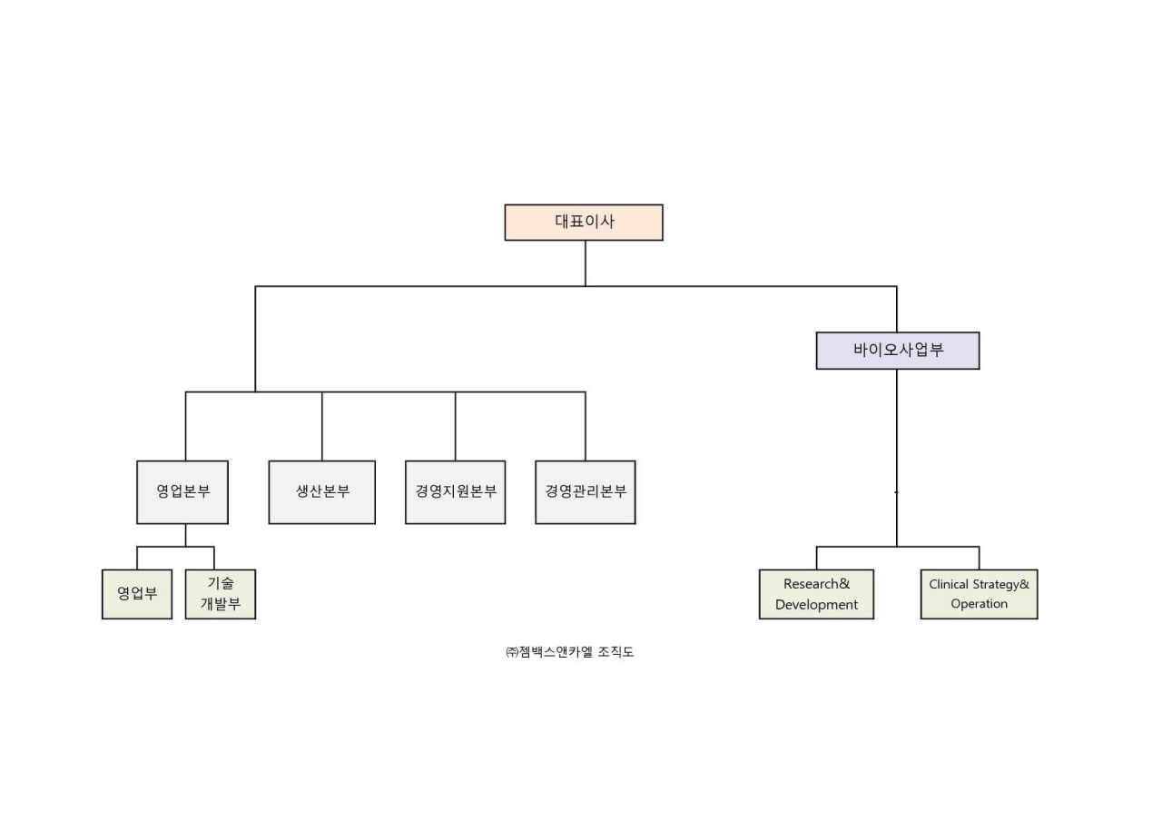 이미지: 조직도