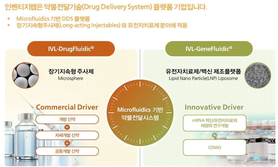 이미지: 사업의 개요