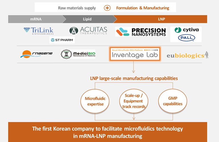 이미지: 인벤티지랩 유전자치료제 밸류체인 파트너십