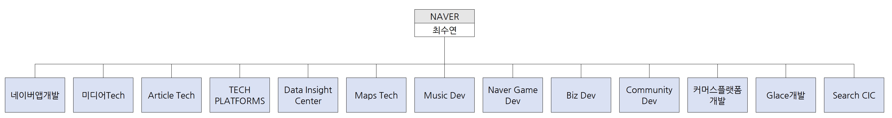 이미지: 조직도