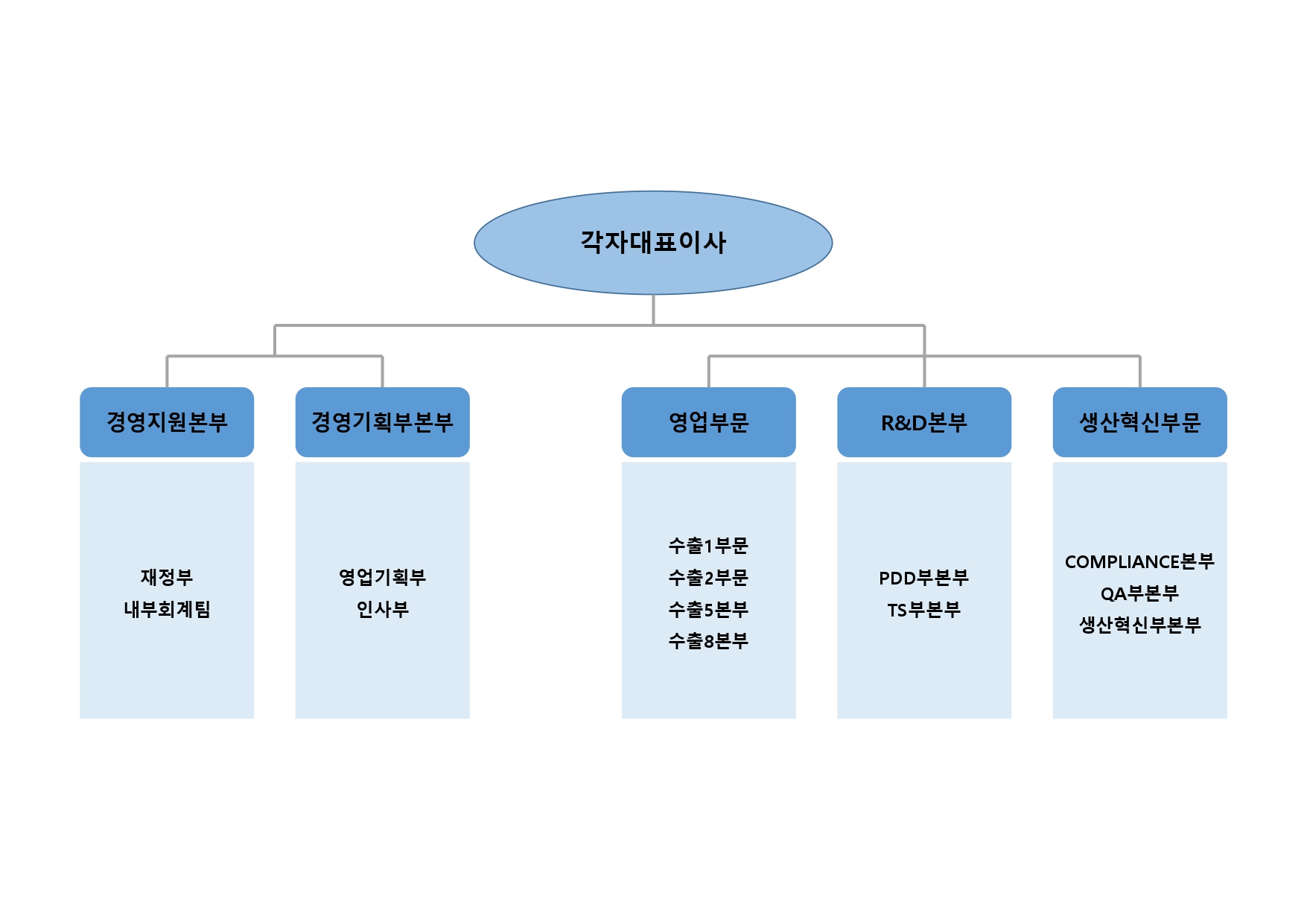 이미지: 조직도_2024.1q
