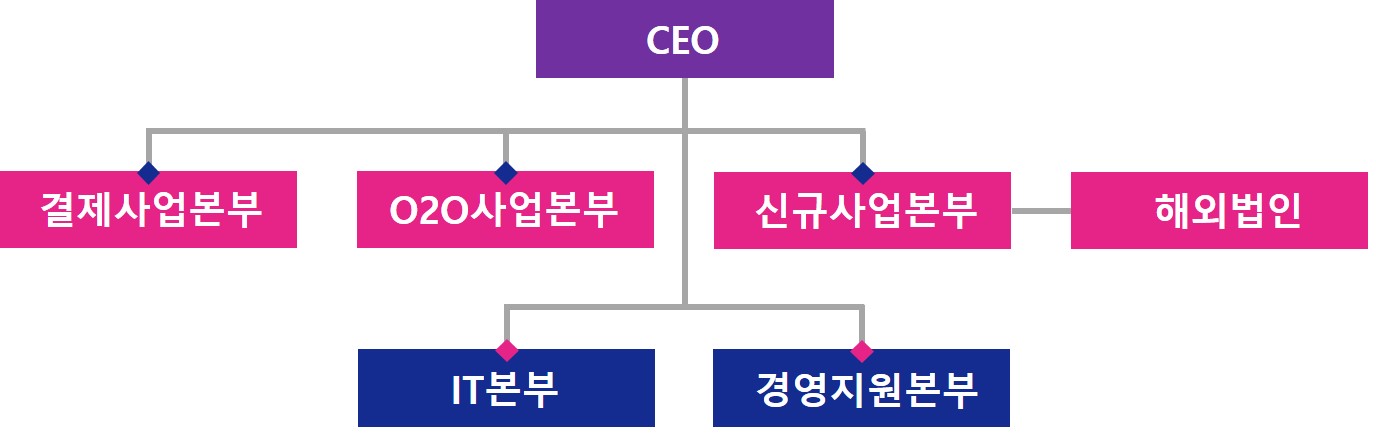 이미지: 2024_1분기_조직도