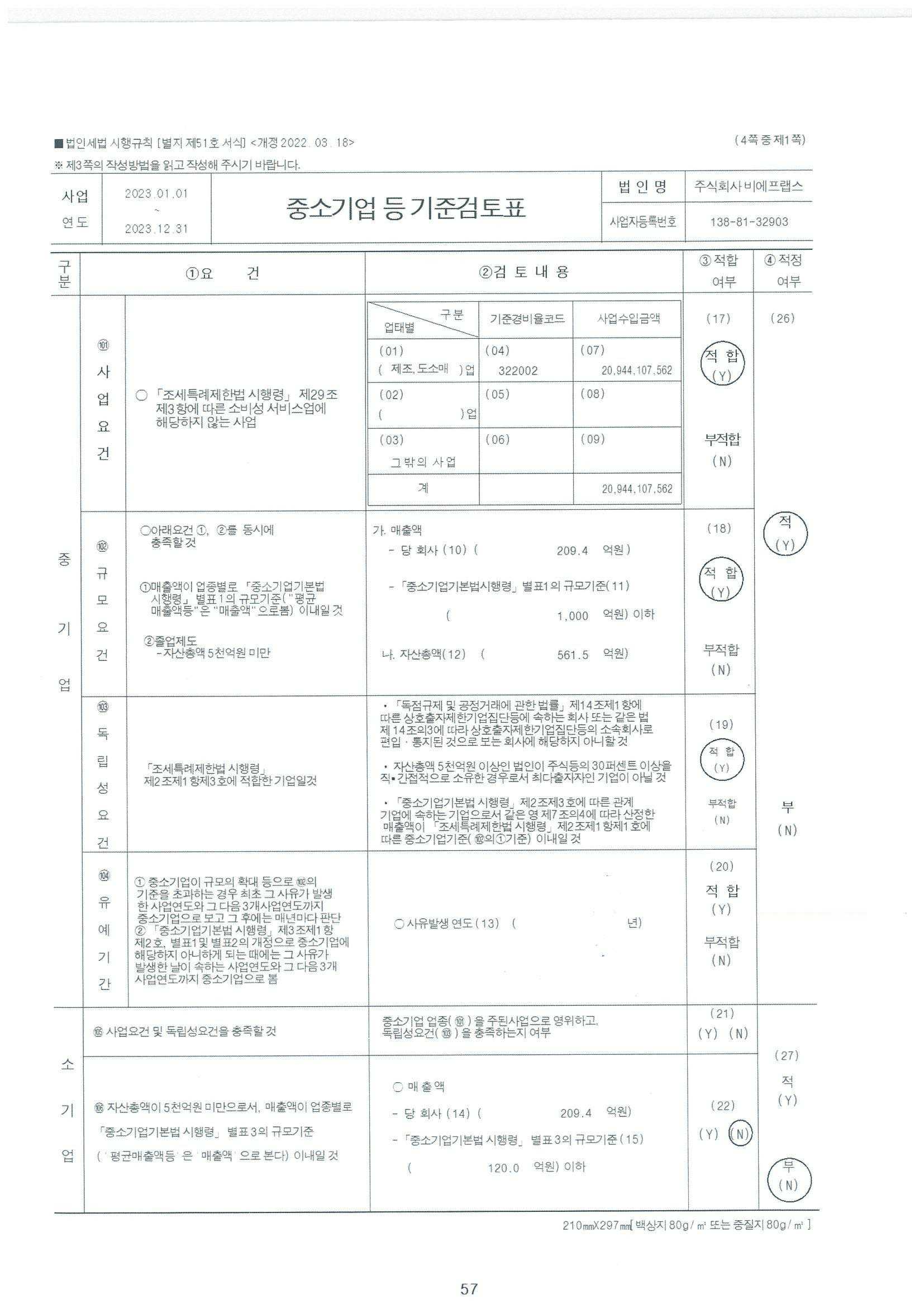 이미지: 중소기업검토표1