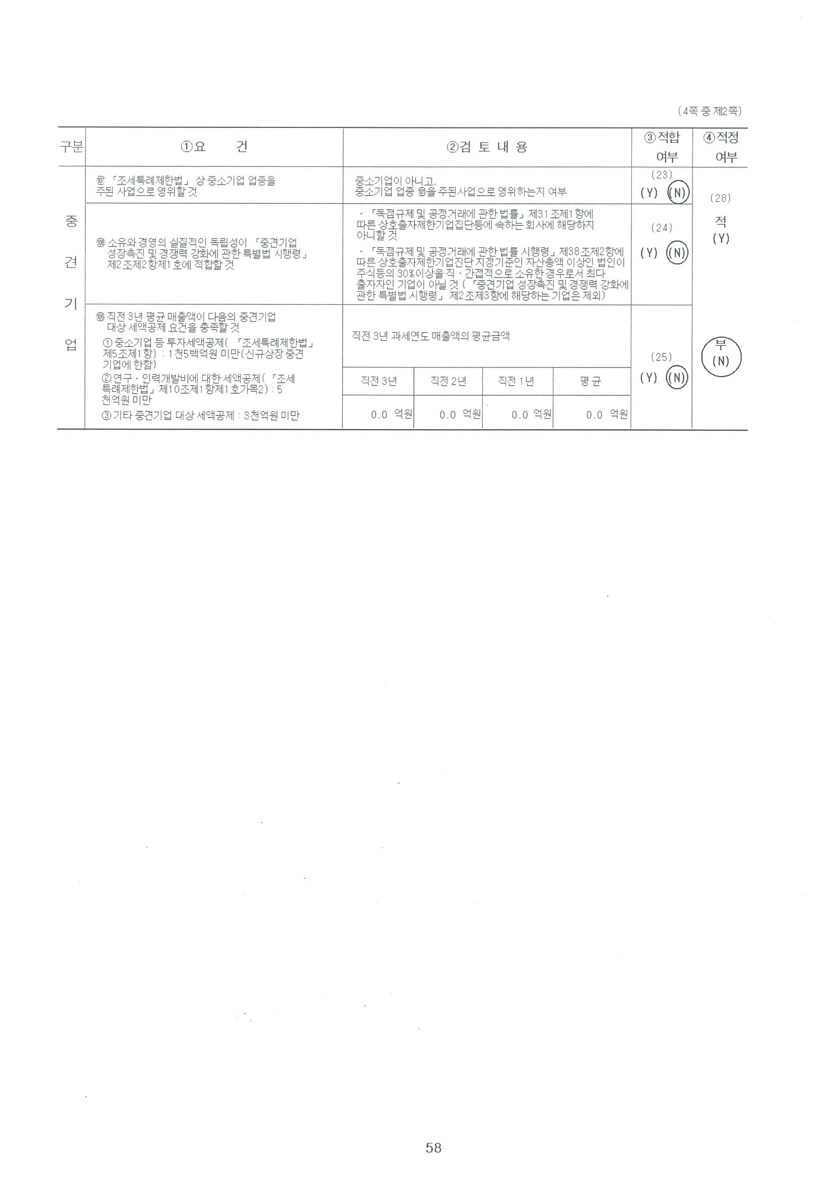 이미지: 중소기업검토표2