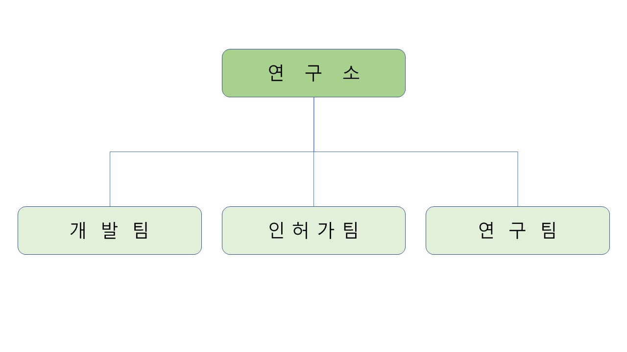 이미지: 조직도(연구소)