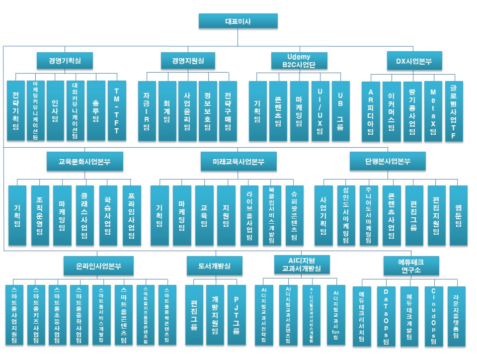 이미지: (주)웅진씽크빅 조직도_2024.03.31