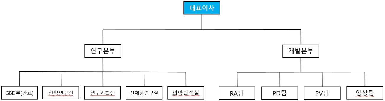 이미지: 연구개발조직도_24.03.31