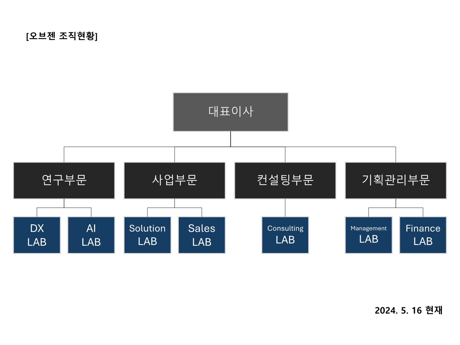 이미지: 조직도_20240513