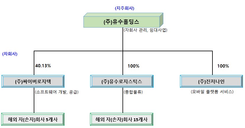 이미지: 유수 계통도