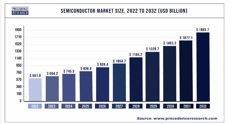 이미지: Precedence research(2023-06-20)