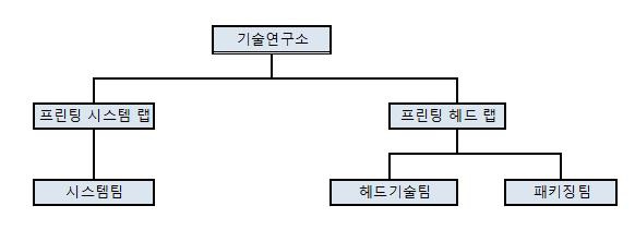 이미지: 연구조직(16기)