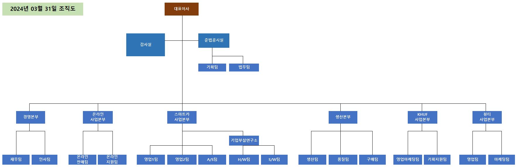 이미지: 20240331_딥마인드플랫폼 조직도