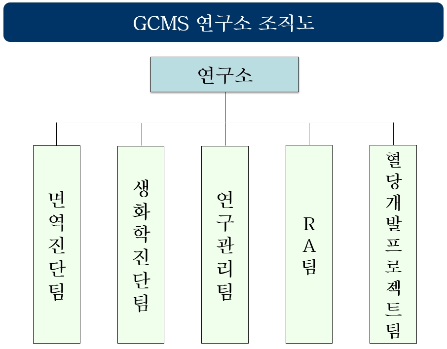 이미지: 연구소 조직도_2024.03.31