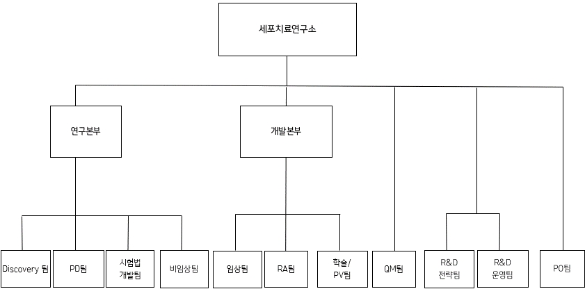 이미지: 2024.03.31 연구소 조직도