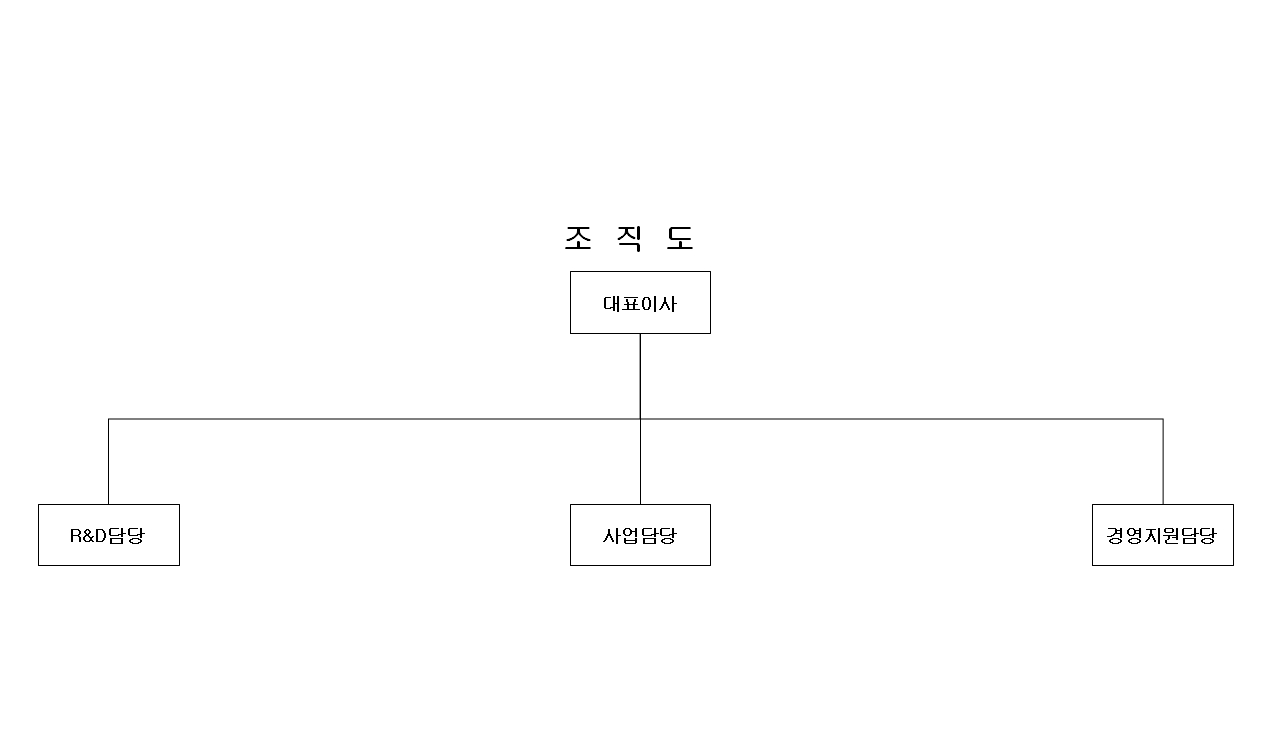 이미지: 플그림 조직도