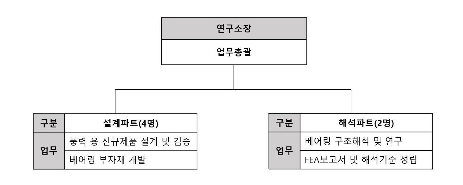 씨에스베어링] [정정]분기보고서(일반법인)