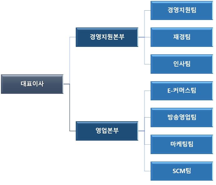 이미지: 조직도
