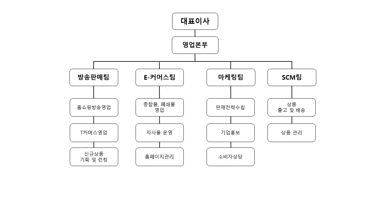 이미지: 판매조직