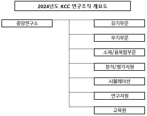이미지: 24년도 연구조직 개요도