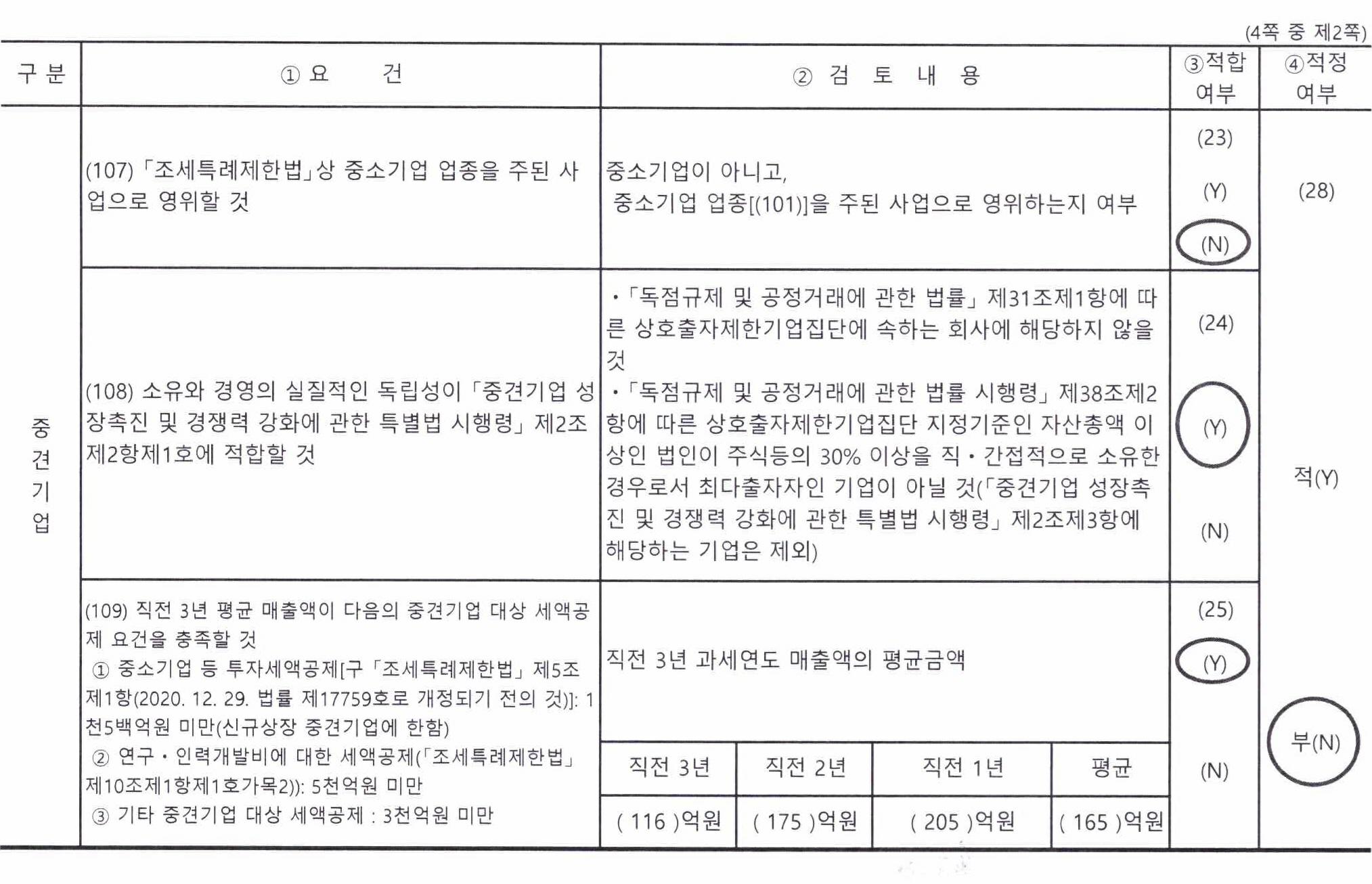 한빛레이저] 분기보고서(일반법인)