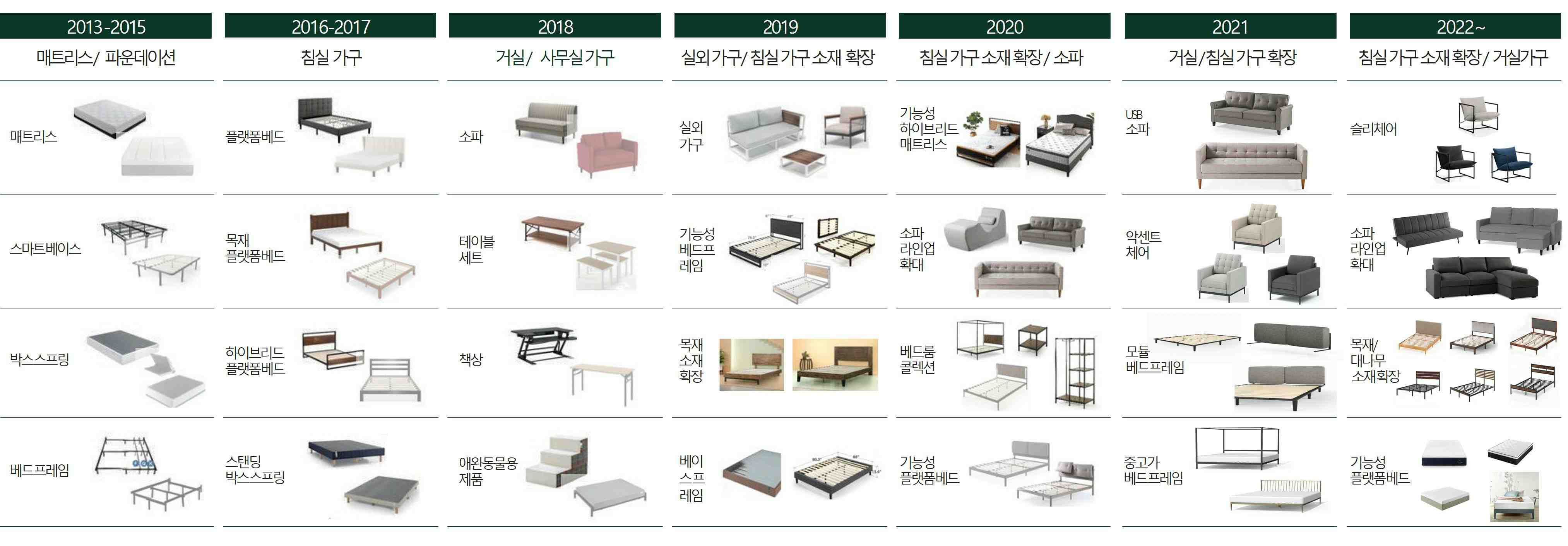 이미지: (출처 : 당사자료)