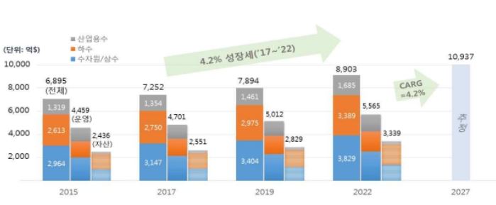 이미지: 글로벌 물시장 전망