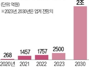 이미지: 한국 모듈러 건축시장